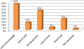 Image result for Non-Pharmacologic Pain Control in Labor