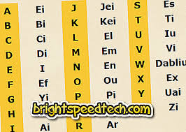 5 jenis frasa dalam bahasa inggris. Alphabet Dalam Bahasa Inggeris Tempat Terbaik Untuk Belajar