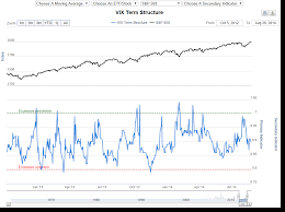 stock market sentiment indicators sentimentrader