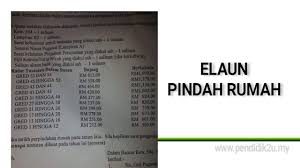Borang tuntutan perjalanan (borang lama) 6. Penjawat Awam Boleh Tuntut Elaun Pindah Rumah Pendidik2u