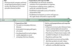 We are all experiencing a truly unprecedented situation. Urgent Lessons From Covid 19 Why The World Needs A Standing Coordinated System And Sustainable Financing For Global Research And Development The Lancet