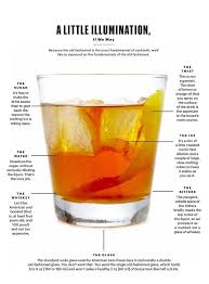 Pin By Victoria Zh On Alcohol Wine Cocktails Etc Old Fashioned Drink Whiskey Recipes Old Fashioned Recipes