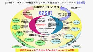 エーザイ株式会社（eisai co., ltd.）は、東京都文京区小石川に本社を置く日本の大手製薬会社である。 コーポレート・スローガンは「ヒューマン・ヘルスケア（human・health care）」で、ロゴのhhcは. ã‚¨ãƒ¼ã‚¶ã‚¤ èªçŸ¥ç—‡äºˆé˜²ã«å'ã'ãŸã‚¹ãƒžãƒ›ã‚¢ãƒ—ãƒªã‚'denaã¨å…±åŒã§é–‹ç™º Digital X ãƒ‡ã‚¸ã‚¿ãƒ«ã‚¯ãƒ­ã‚¹