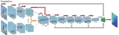 Although you can start drawing flowcharts by scratch it is much easier to use templates. Introduction To Motion Estimation With Optical Flow