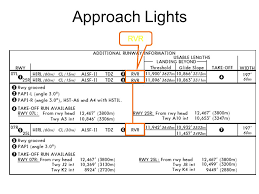 chapter 7 airport charts ppt video online download