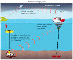 Tsunami warnings and information for the pacific ocean. How Much Warning Do You Get When A Tsunami Happens Ask An Expert Abc Science