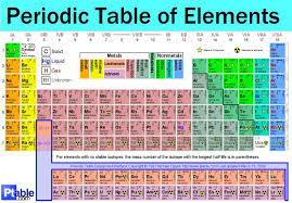 The Periodic Table Of The Elements Master Jpg 1 277 891 Pixels Chemistry Lessons Periodic Table Periodic Table Of The Elements