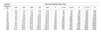 dimensions threads conversion chart bsp threading chart pdf