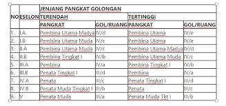 Hubungi tim tic dinas pariwisata daerah istimewa yogyakarta. Berapa Gaji Dinas Pariwisata Gaji Pns Golongan I Sampai Iv Tahun 2021 Terbaru Lengkap Bloggerpi Membutuhkan Informasi Tentang Pariwisata Jogja Luther Billick