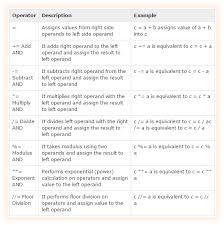 And Symbols In Python Stack Overflow