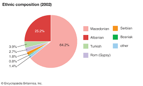 Visited 71 countries, 156 cities, 26 places. North Macedonia People Britannica