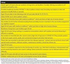 Check spelling or type a new query. What You Need To Know About Govt Vaccination Plan