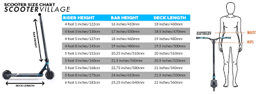 Help With Choosing The Right Size Complete Scooter