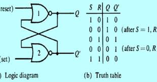 Flip Flop Circuit Types And Its Applications Circuit Electronics Circuit Inductors