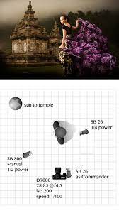 Outdoor Model Photography Lighting Setup Photography Lighting Setup Light Photography Model Photography Lighting
