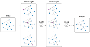 Pin On Deep Learning