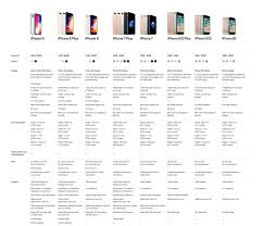 Starhub Iphone Model Comparison Iphone Models Iphone Comparison Iphone