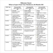 sample baby milestones chart 7 documents in pdf