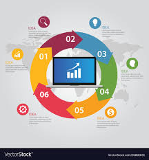 Information Technology Laptop Growth Chart 6 Six