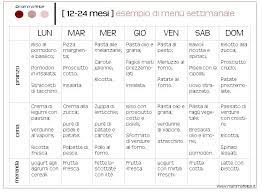 Lenticchie in umido al pomodoro con crostini di pane e insalata mista. 12 24 Mesi Esempio Di Menu Settimanale Mamma Felice