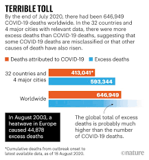 Check spelling or type a new query. How Many People Has The Coronavirus Killed