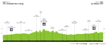 Saturday, 14 march, starts at 13:10pm central europe, 07:10am u.s. Paris Nice 2020 Stage 4 Itt All Stage Profiles