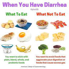 What To Eat And What To Avoid When You Have Diarrhea You Want To Eat Plain Si Crafts Ideas Sick Food Diarrhea Food Upset Stomach Food