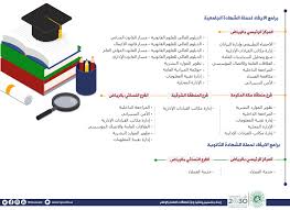 يعلن معهد الإدارة العامة عن فتح التسجيل في (80) دورة تدريبية عن بعد في مختلف المجالات لكافة المواطنين والمقيمين (رجال ونساء) من خلال منصة (إثرائي) مع شهادات معتمدة من معهد. Ù…Ø¹Ù‡Ø¯ Ø§Ù„Ø¥Ø¯Ø§Ø±Ø© Ø§Ù„Ø¹Ø§Ù…Ø© Twitterissa Ø§Ù„Ø¨Ø±Ù†Ø§Ù…Ø¬ Ø§Ù„Ø²Ù…Ù†ÙŠ Ù„Ø¨Ø¯Ø¡ Ø§Ù„ØªØ±Ø´ÙŠØ­ ÙˆØ§Ù„ØªÙ‚Ø¯ÙŠÙ… Ù„Ù„Ø§Ù„ØªØ­Ø§Ù‚ Ø¨Ø¨Ø±Ø§Ù…Ø¬ Ø§Ù„Ù…Ø¹Ù‡Ø¯ Ø§Ù„Ø¥Ø¹Ø¯Ø§Ø¯ÙŠØ© ÙˆØ§Ù„ØªØ¯Ø±ÙŠØ¨ÙŠØ© 1440 1441Ù‡Ù€ ÙˆØ¨Ø±Ø§Ù…Ø¬ Ø§Ù„Ø¥ÙŠÙØ§Ø¯ Ù„Ø­Ù…Ù„Ø© Ø§Ù„Ø´Ù‡Ø§Ø¯Ø© Ø§Ù„Ø¬Ø§Ù…Ø¹ÙŠØ© ÙˆØ§Ù„Ø«Ø§Ù†ÙˆÙŠØ© Https T Co D855mr1lab