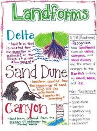 5th grade landforms fourth grade science 6th grade