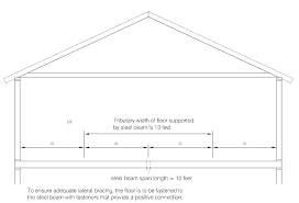 Sizing A Beam For A Load Bearing Wall Contracorriente Com Co