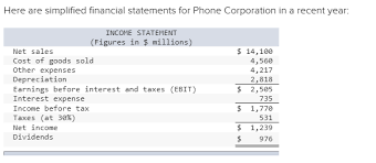 Apr 19, 2017 · a current liability in accounting is generally a debt that is expected to be paid off within a year. A Long Term Debt Ratio B Total Debt Ratio C Chegg Com