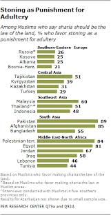 As the taliban refuse to rule out barbaric punishments including stonings, amputations and public executions, we consider the meaning of sharia law internationally and in afghanistan. Muslim Beliefs About Sharia Pew Research Center