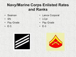 Ranks Of The Marine Corps Army Enlisted Ranks Chart All