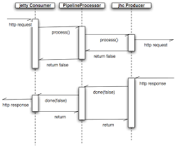 All the thread pools that camel creates are managed and thus you can see them in jconsole under the threadpools category. Confluence Mobile Apache Software Foundation