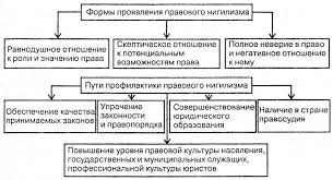 Все это хоть и является проявлениями нигилизма, но есть и другие, более привлекательные примеры. 16 4 Istoki Pravovogo Nigilizma I Vozmozhnosti Ego Profilaktiki