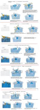 Russian To English Knitting Chart Translation