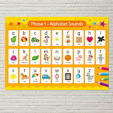 The video below goes through all of . Phonics Phase 1 Alphabet Sounds Poster English Poster For Schools