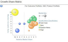 Portfolio managers oversee mutual funds using active or passive management strategies, with an overall goal of earning strong returns for investors and profits for their employer. What Is Product Portfolio Management Planview