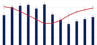 2015 sydney rainfall monthly and temperature data bom