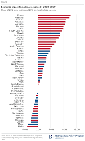 Orlando Climate Chart 2019