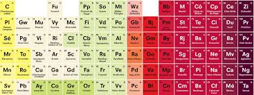 Check Out This Periodic Table Of Wine Infographic Wine Infographic Wine Knowledge Wine Lovers