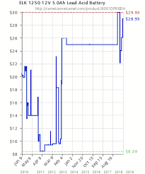 Elk 1250 12v 5 0ah Lead Acid Battery B001dprbda Amazon