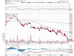 Niocorp Developments Scandium Concerns Overrated Niocorp