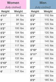 Pro Ana Height Weight Chart Bbw Weight Chart Large Body