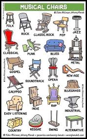 Pin By Nancy Beasanski On Chair Styles And Other Period Pieces Music Jokes Music Humor Band Jokes
