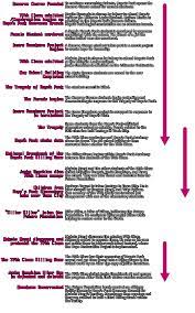 Official Danganronpa Timeline Danganronpa Timeline Manga Games