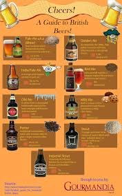 Beer Is Far And Away The Most Popular Alcoholic Drink In The World And The Uk S Traditional Drink Of Choice British Beer Beer Education Beer