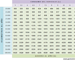 Imagen de Calculadora de ahorro GLP
