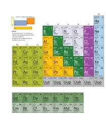 Appendix Periodic Table Of The Elements Introductory Chemistry 1st Canadian Edition