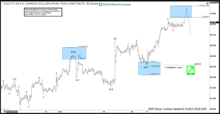 Cadjpy Trade From 9 7 Live Trading Room